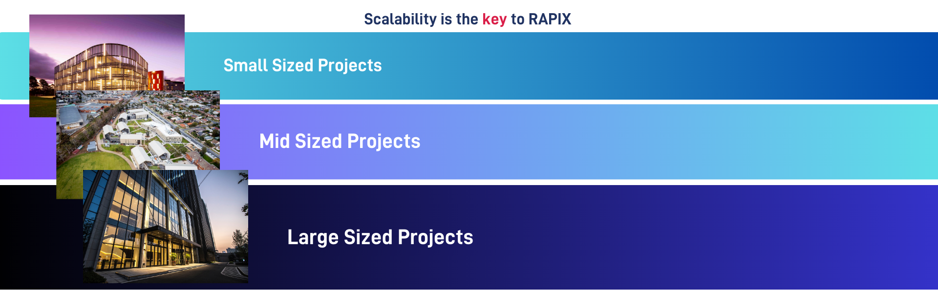 RAPIX Scalability