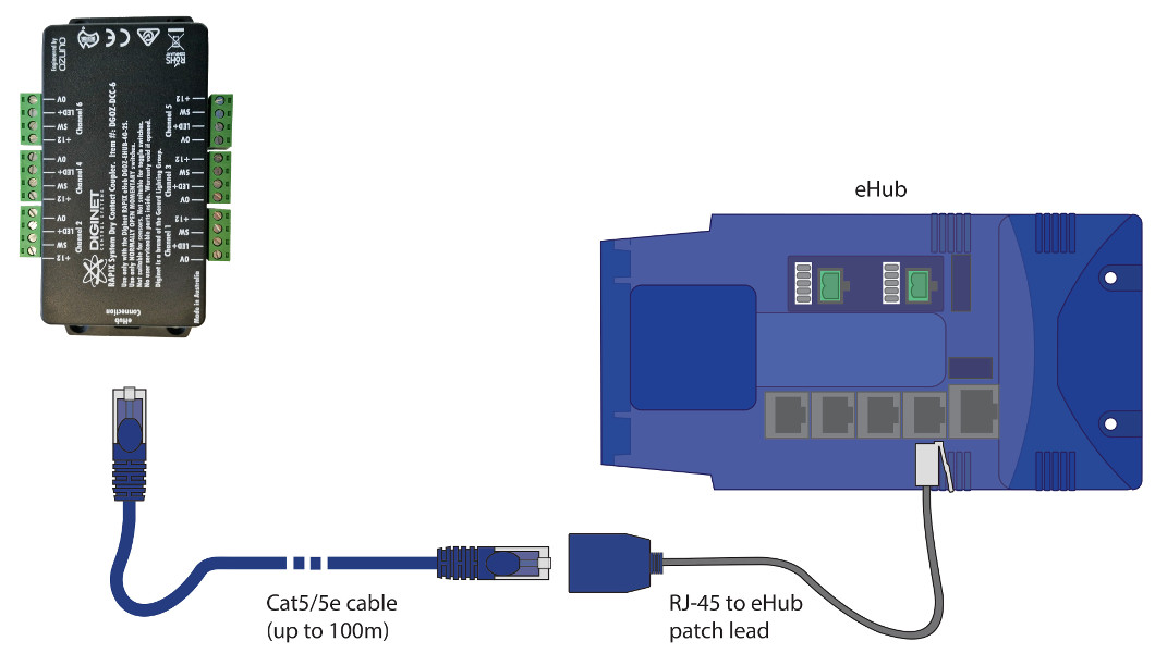 RAPIX eHub Dry Contact Coupler - Wiring Schematic