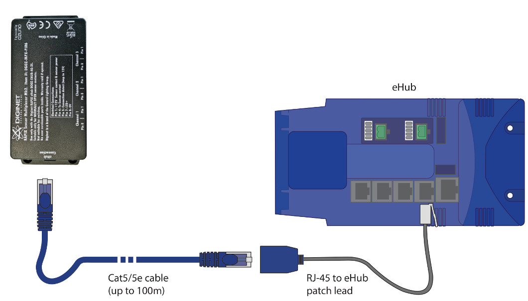 RAPIX eHub Multiplexer Wiring Schematic